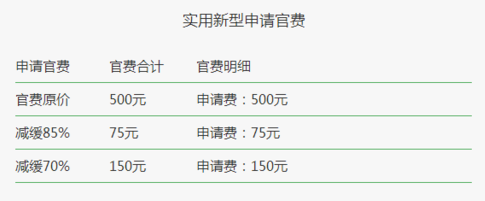实用新型费用明细