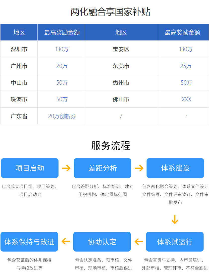 两化融合补贴
