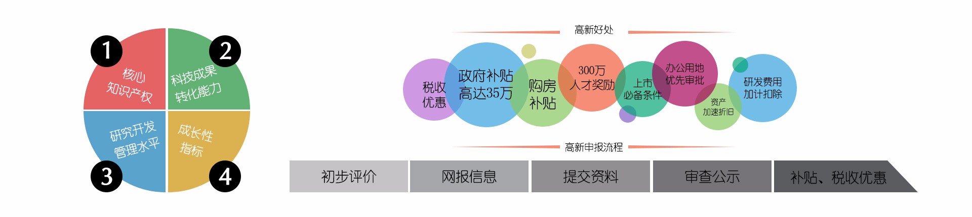 申报高新技术企业.jpg