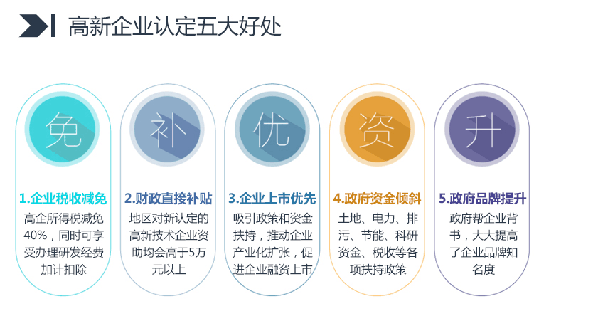 申报国家高新技术企业的好处.png