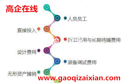申请深圳高新技术企业认定