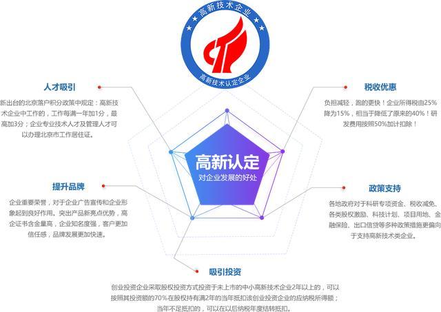 高新技术企业|高新技术企业申请|高新技术企业认定|高新技术企业申报|高新技术企业申报条件|深圳高新技术企业认定|国家高新企业技术认定