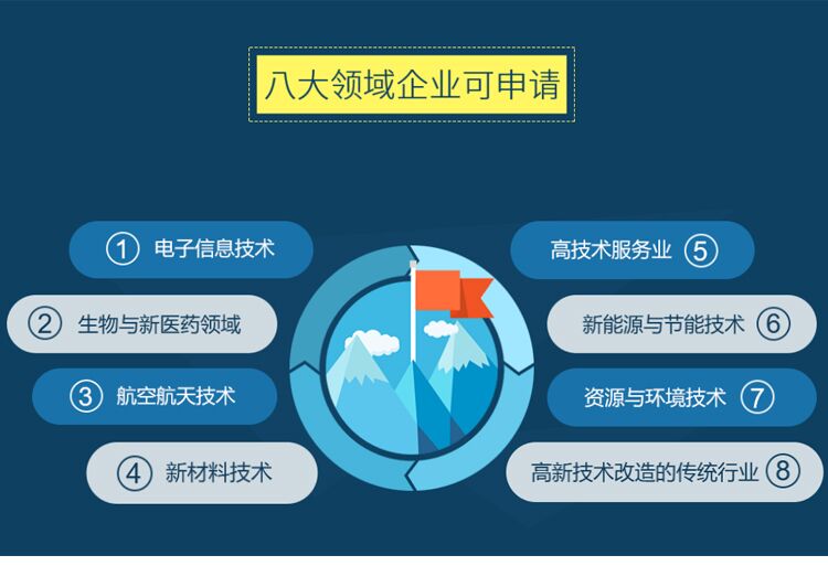 深圳高新技术企业认定
