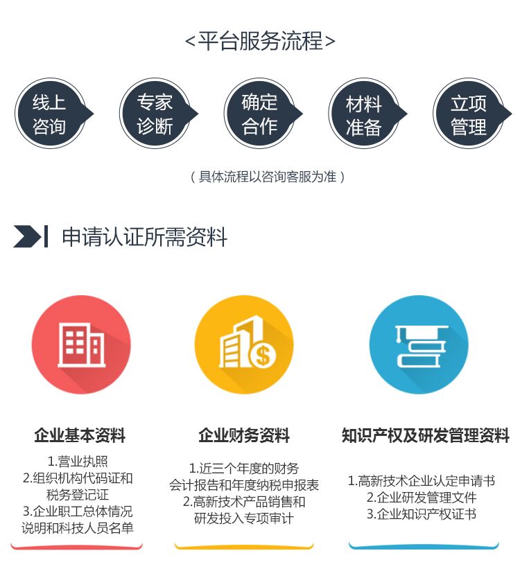 2018年广州申报高新技术企业的条件有哪些?需要什么材料?通过什么途径可以申报?