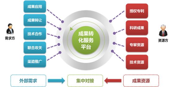 深圳高新技术企业认定