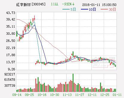 高新技术企业|高新技术企业申请|高新技术企业认定|高新技术企业申报|高新技术企业申报条件|深圳高新技术企业认定|国家高新企业技术认定