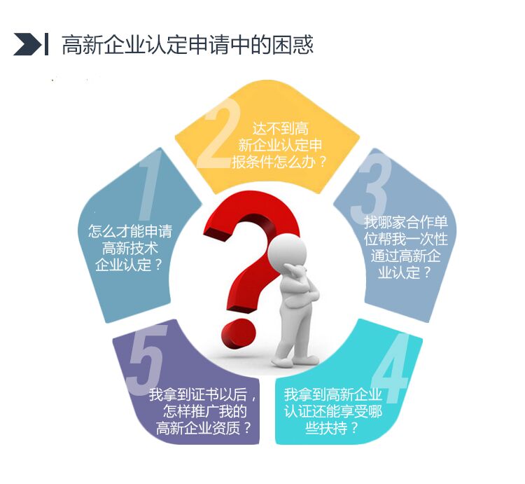 高新技术企业|高新技术企业申请|高新技术企业认定|高新技术企业申报|高新技术企业申报条件
