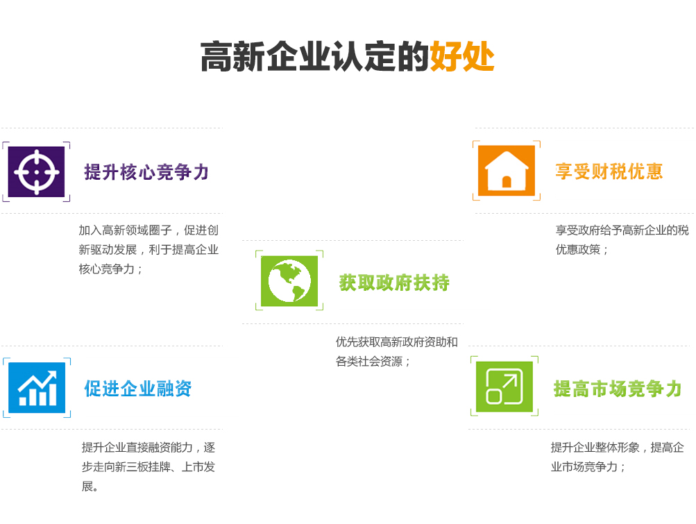 申报国家高新技术企业的好处