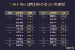 我国首发《上市公司专利记分牌》《上市公司专利价值排行榜》！