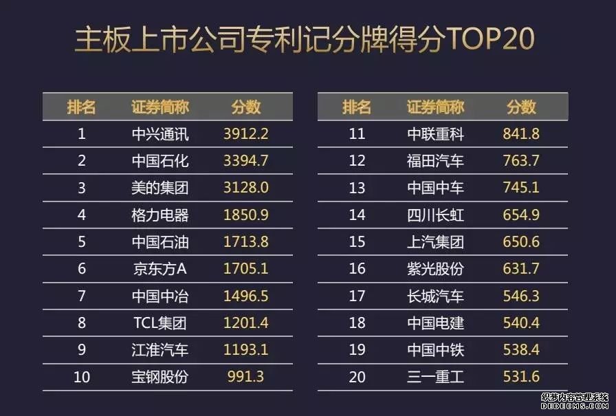 专利交易 专利交易