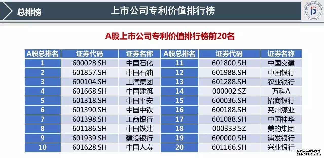 专利交易 专利交易