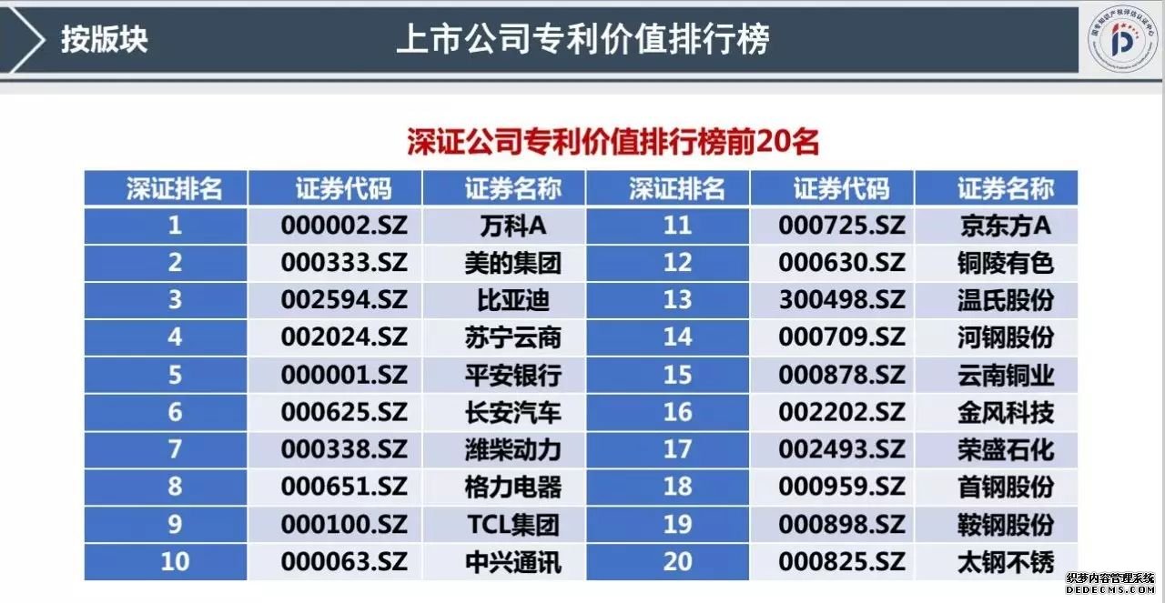 专利交易 专利交易