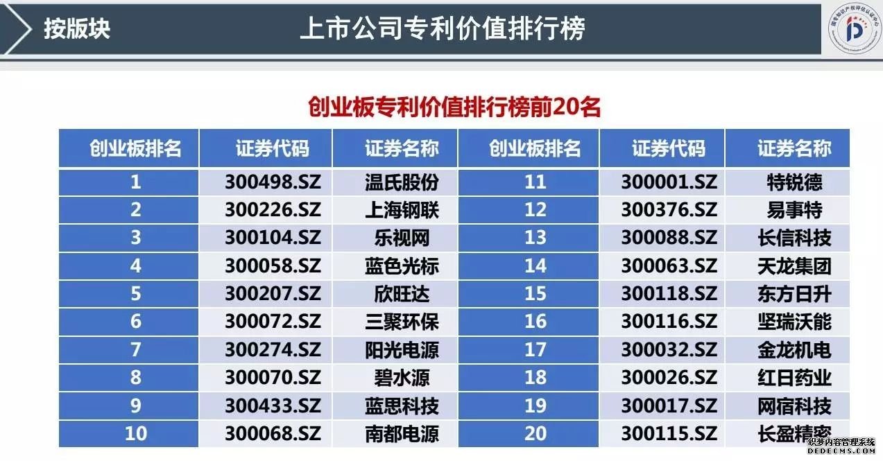 专利交易 专利交易