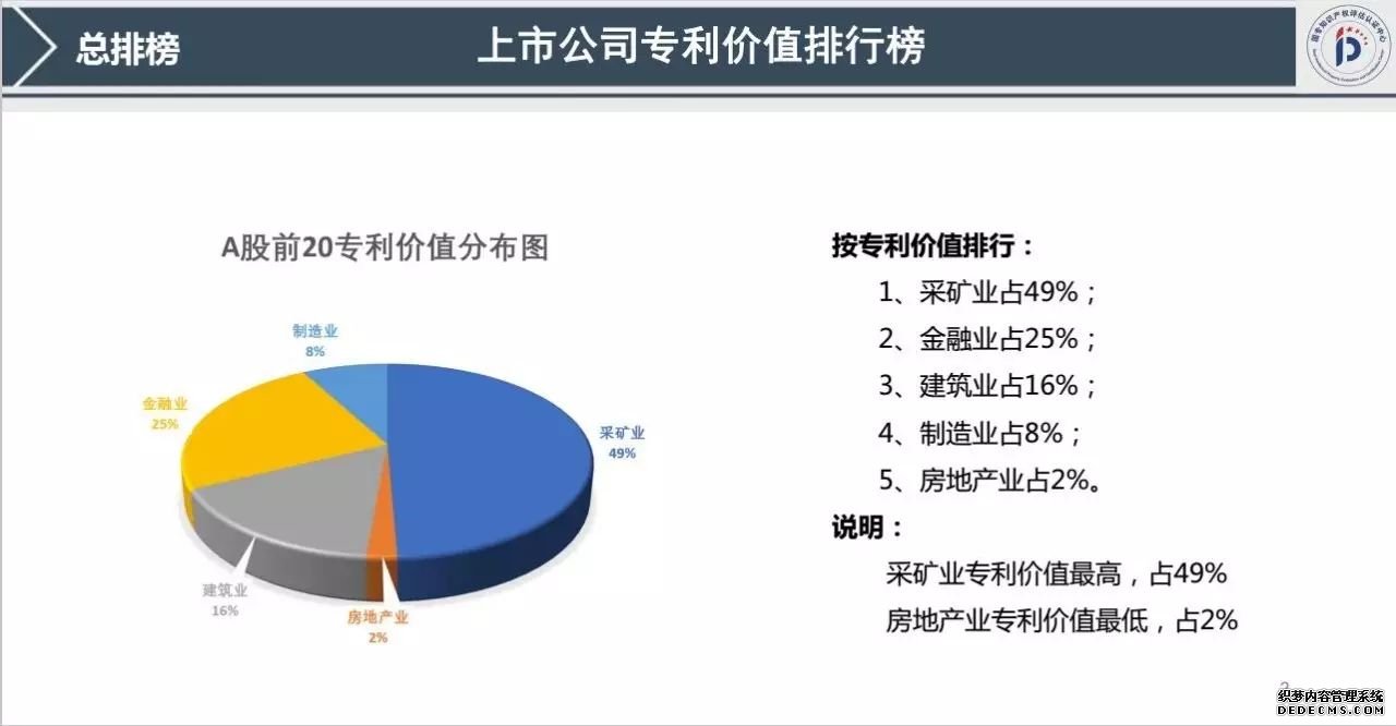 专利交易 专利交易