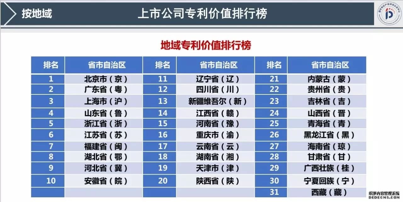 专利交易 专利交易
