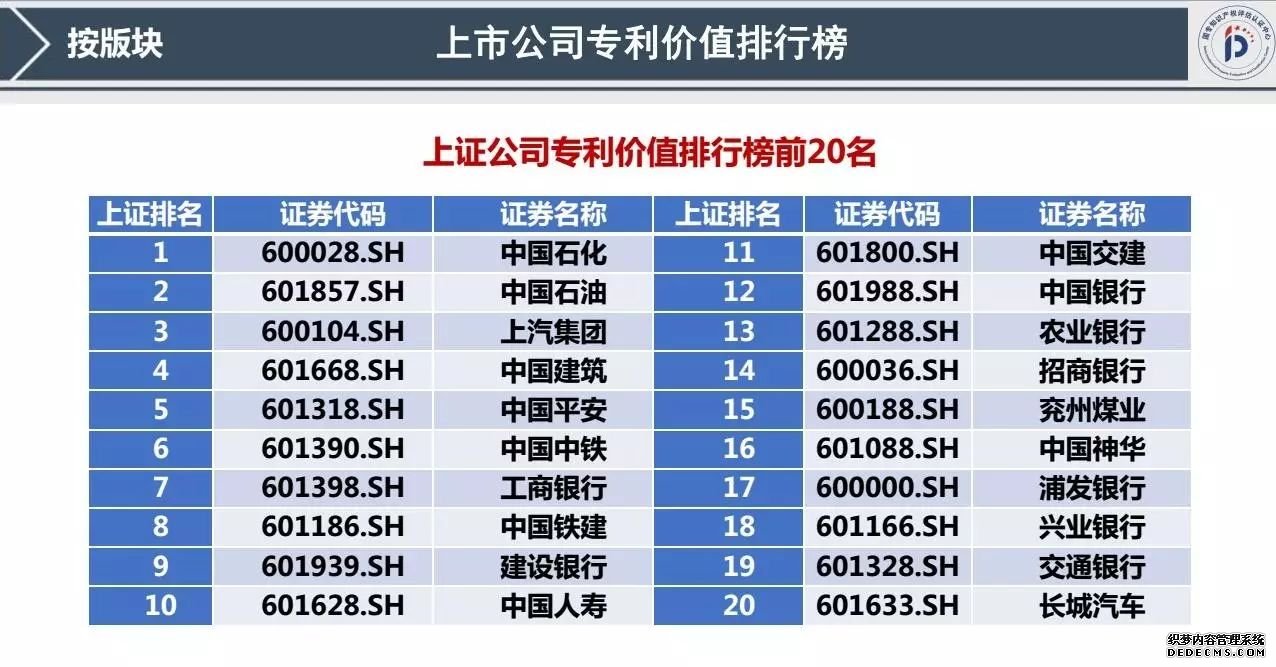 专利交易 专利交易