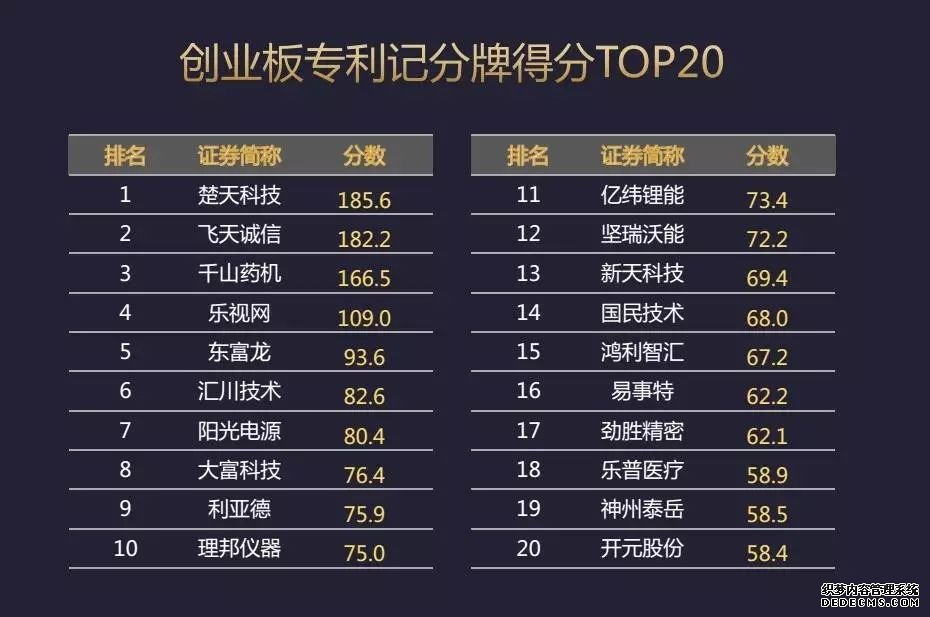 专利交易 专利交易