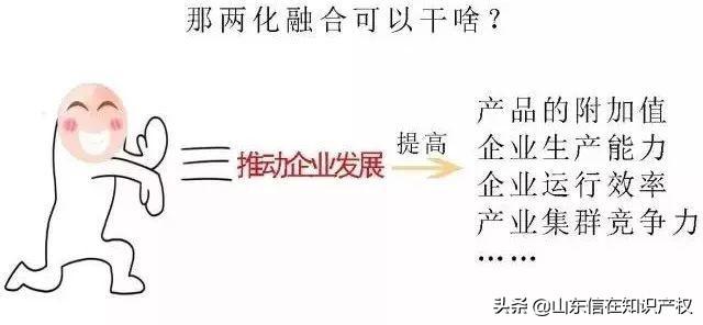 两化融合管理体系贯标是什么？