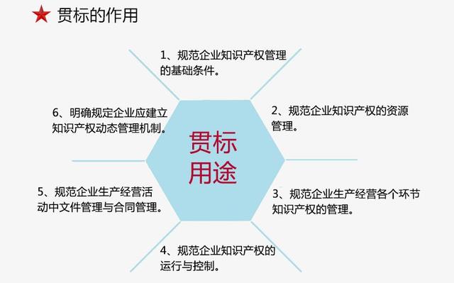 90%以上广东知名企业都关注的知识产权贯标申请政策！