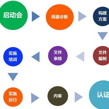 90%以上广东知名企业都关注的知识产权贯标申请政策！