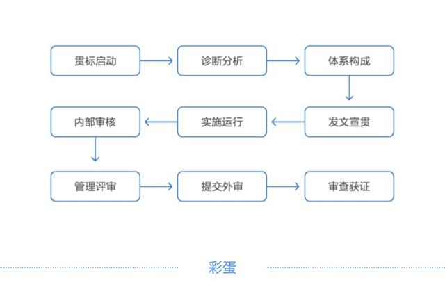 老板问我能不能做知识产权贯标，我该怎么回复？