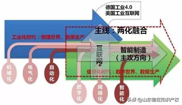 两化融合管理体系贯标是什么？