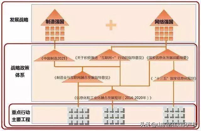 两化融合管理体系贯标是什么？