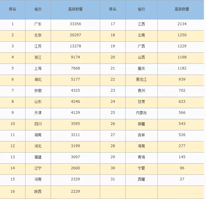 国家高新技术企业数量增长趋势